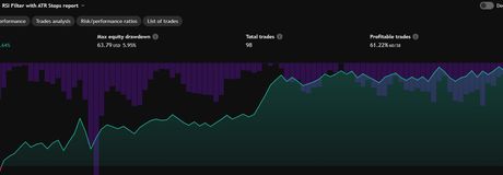 Free EMA Crossover with RSI Confirmation and ATR-Based Stops | Trend Following Strategy preview