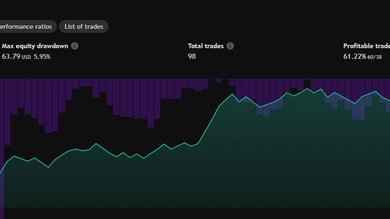 Equity Curve