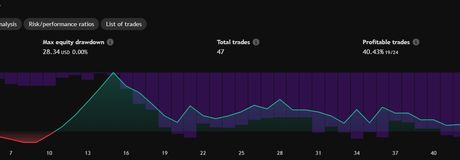 Free SuperTrend Pullback SMA Strategy – Crypto Scalping (DODGE) - PineScript preview